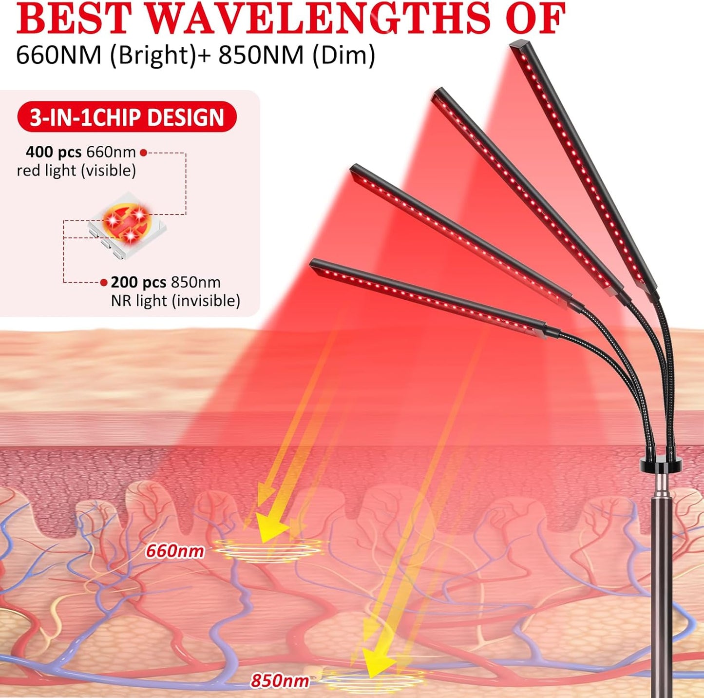 Red Light Therapy with 4 Heads, 3-In-1 Chip Infrared Light Therapy Device, Adjustable Stand, 660Nm Red Light and 850Nm near Infrared Light for Face, Body, Pain,Skin, Home Use
