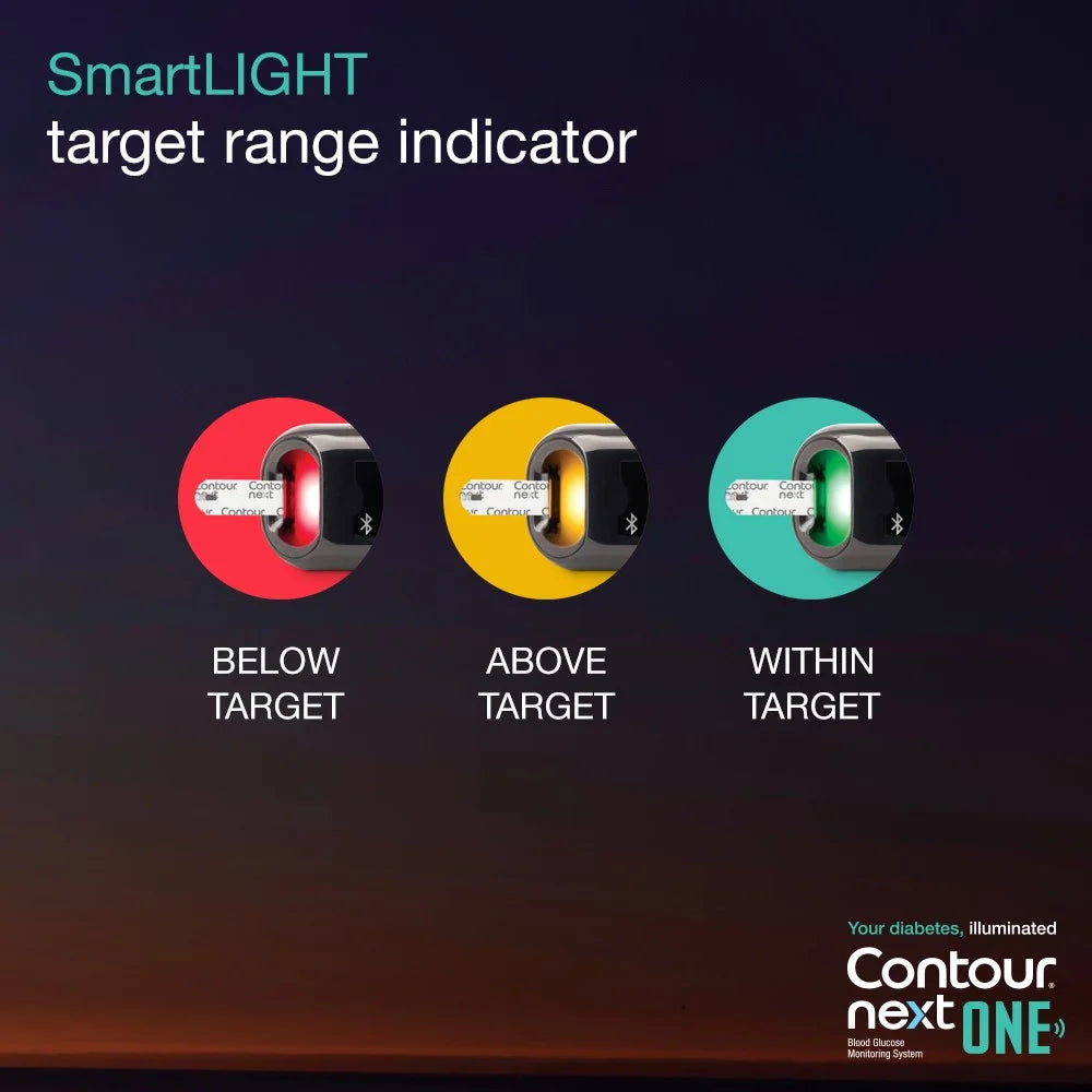 Blood Glucose Monitoring System