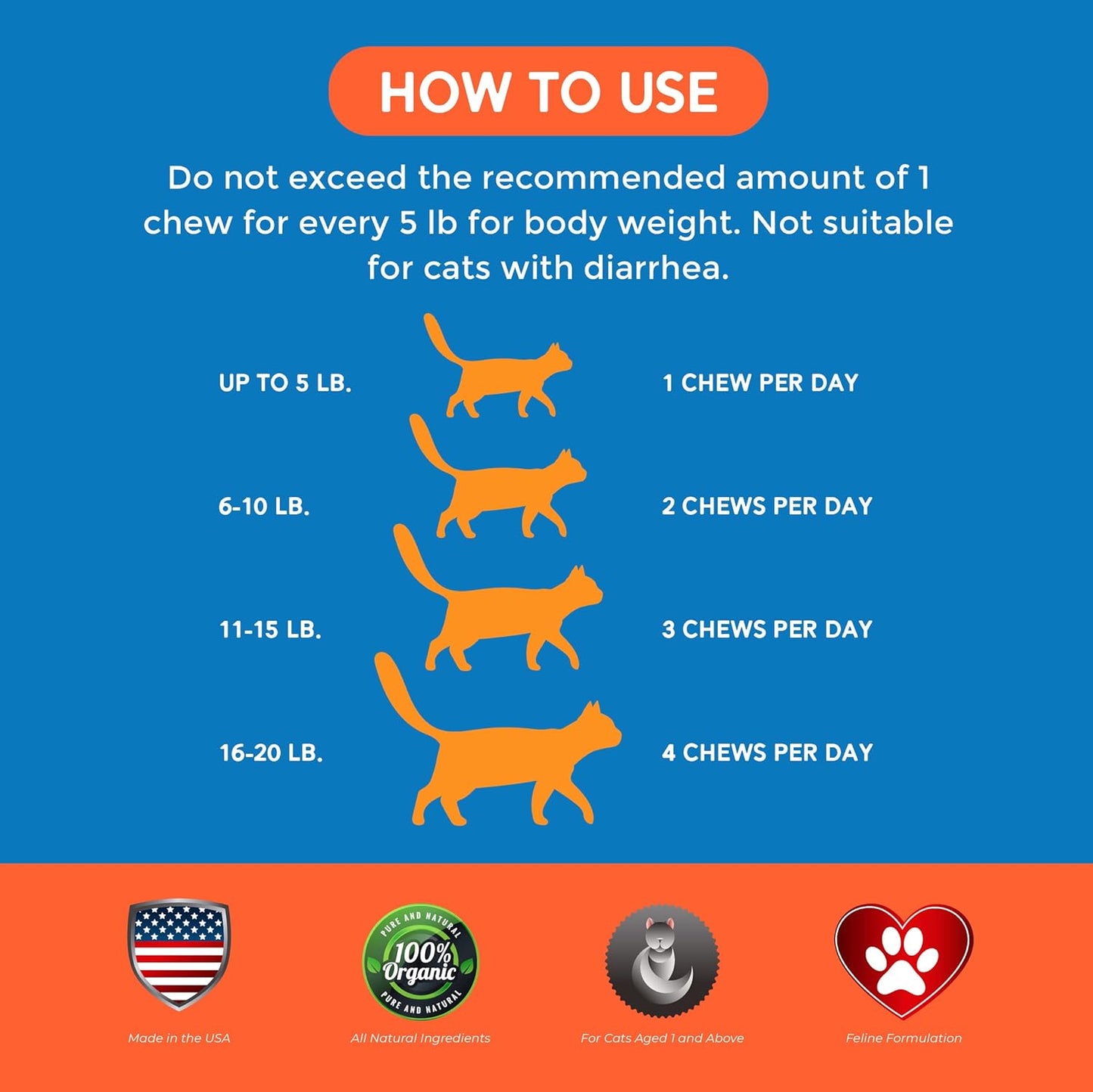 Scruffy Paws Kidney Vitalize Chews (3Oz Jar - 80 Chews Approx), Chicken Flavor