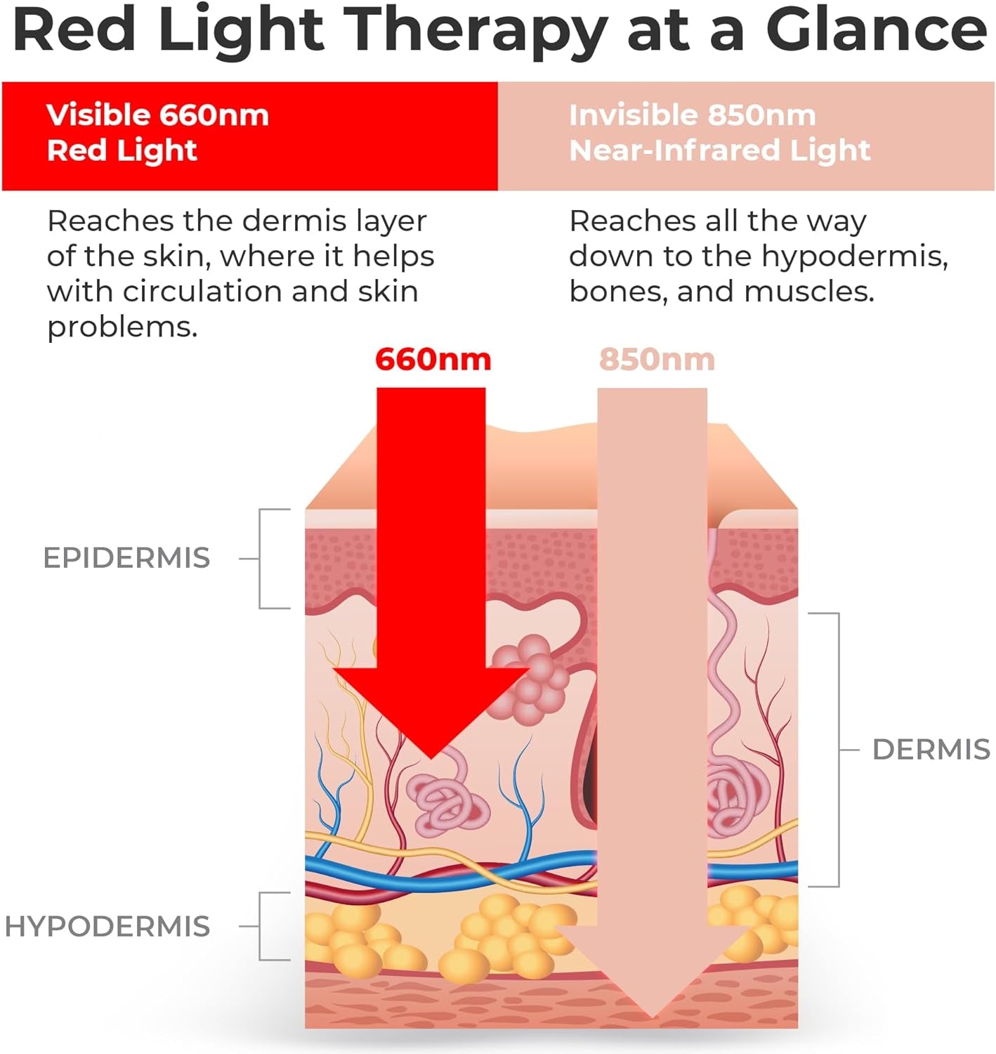 Infraglow NIR & Red Light Therapy Lamp, Infrared Red Light Bulb with 18 Leds & Clip-On Design, At-Home Therapy for Body, Chronic Pain Relief, Skin Wellness & Recovery
