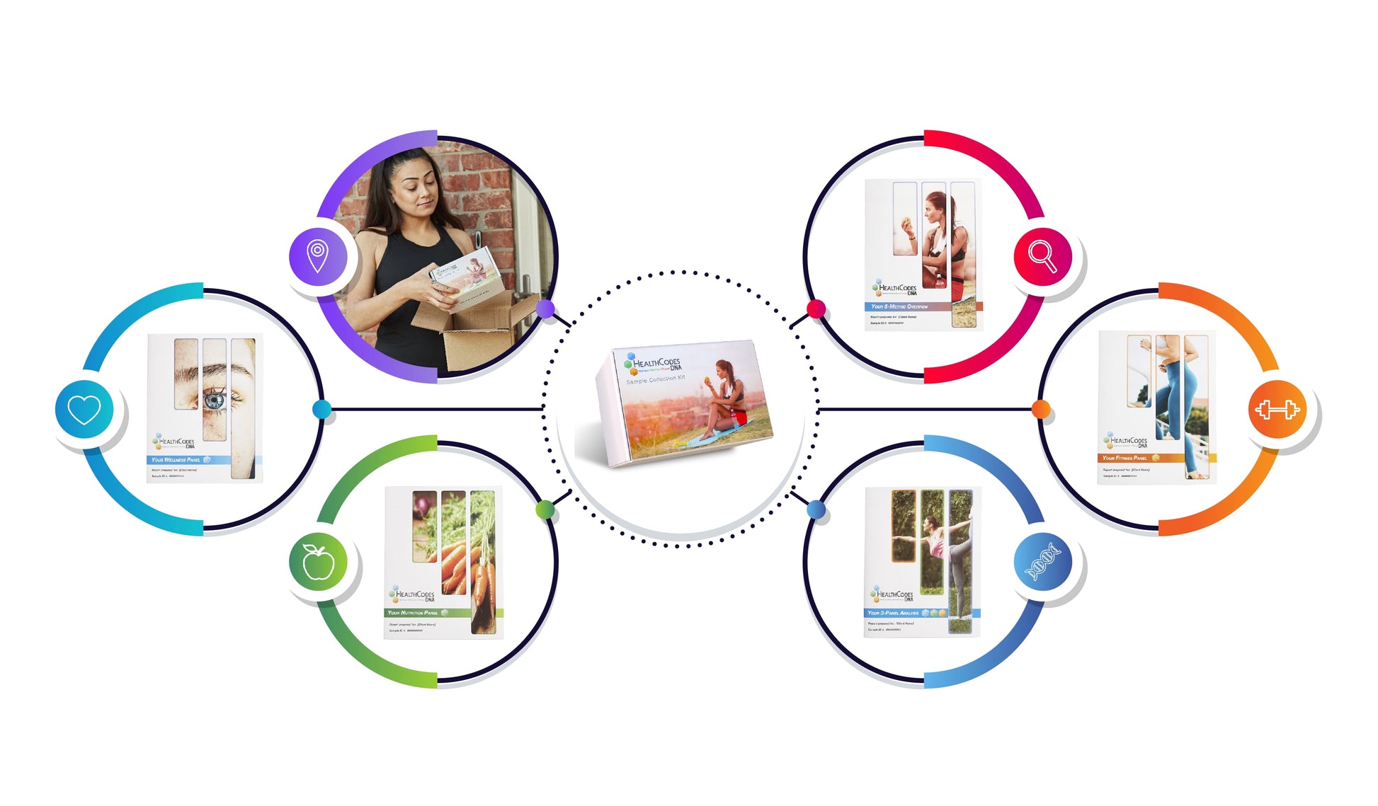 DNA Kit for Wellness, Nutrition, Fitness DNA Tests & Programs – Lab Fee Not Included