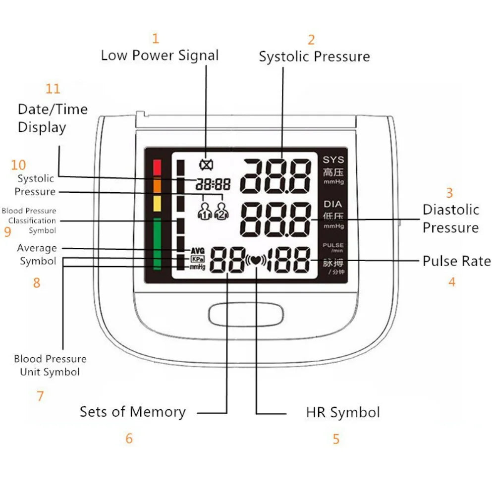 Pulse Blood Pressure Monitor Sphygmomanometer Tensiometers Digital LCD Meter Pressure Cuff 5-Color Pulse Meter