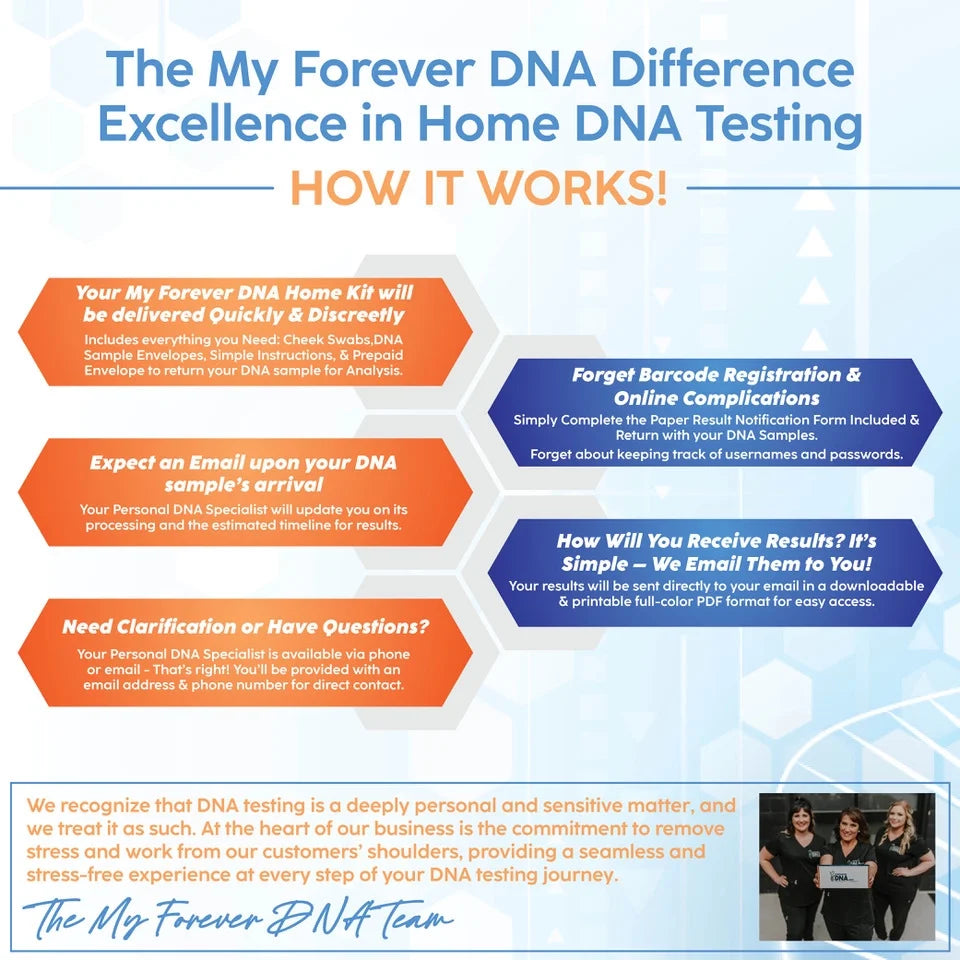 Paternity + Maternity Home DNA Test Kit, All Fees Included -