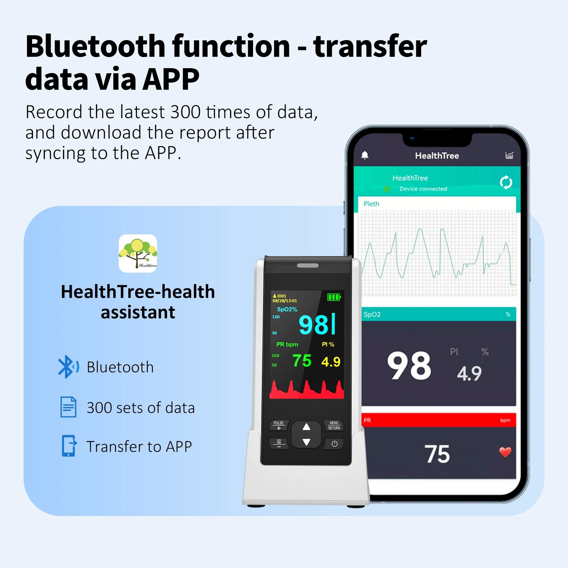 Handheld Pulse Oximeter, Fingertip Pulse Oximeter for Adult Blood Oxygen Saturation Monitor with Spo2 & Pulse Rate