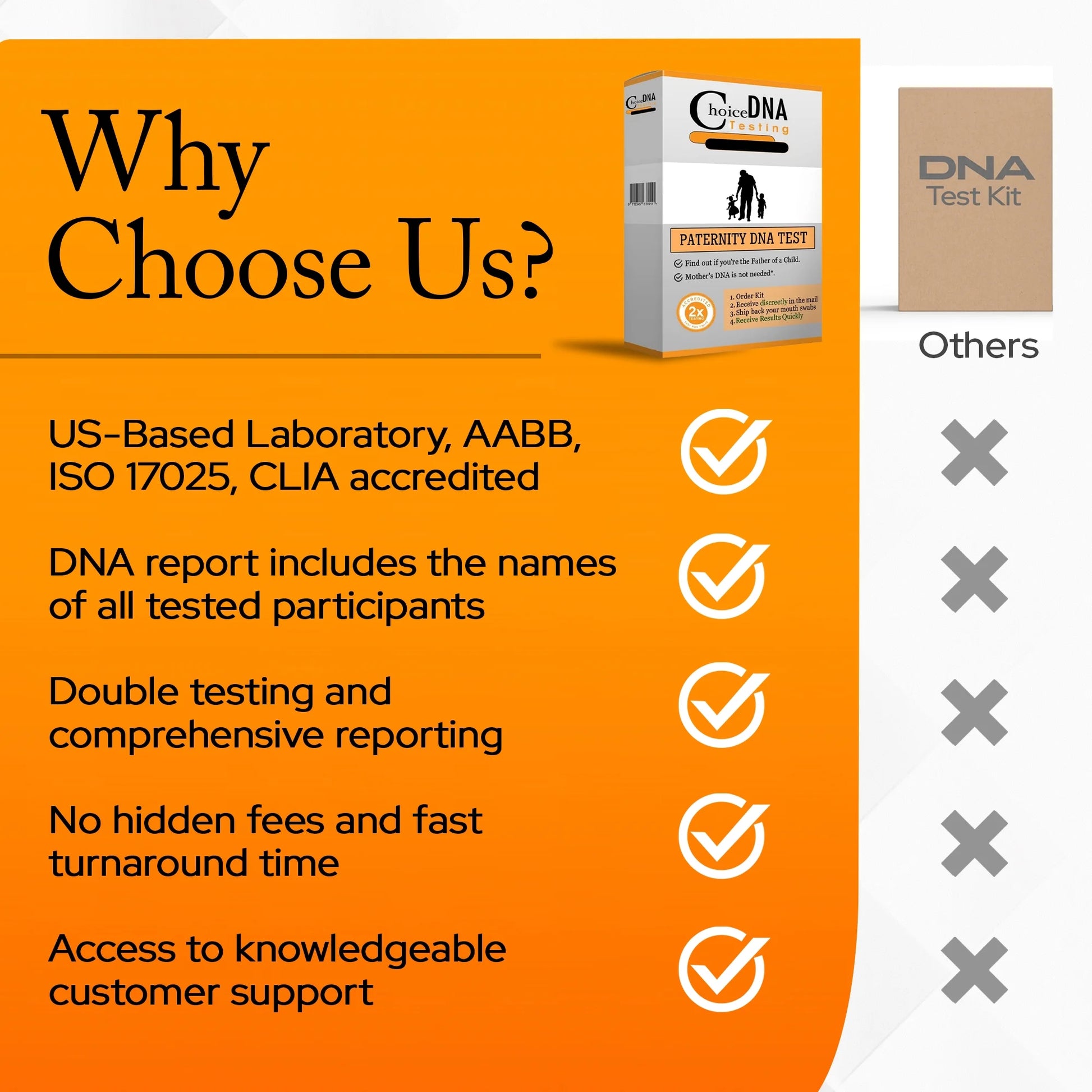 Choice DNA Lab Home Paternity DNA Test Kit